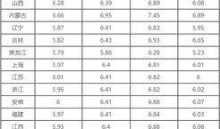 最新油价爆料消息查询今天,今日油价调整揭秘，涨跌趋势一览无余”